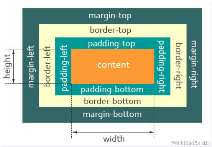 再学css