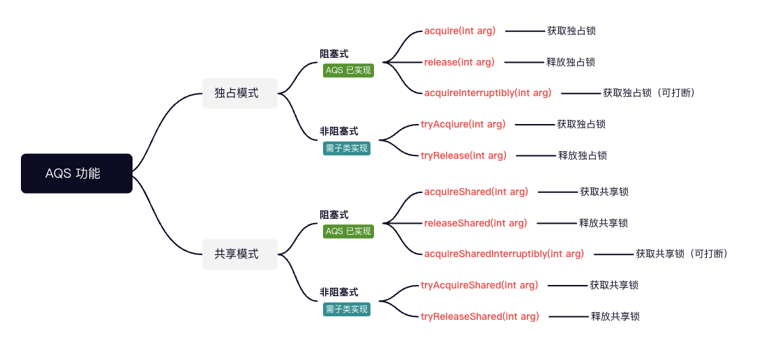 aqs-method