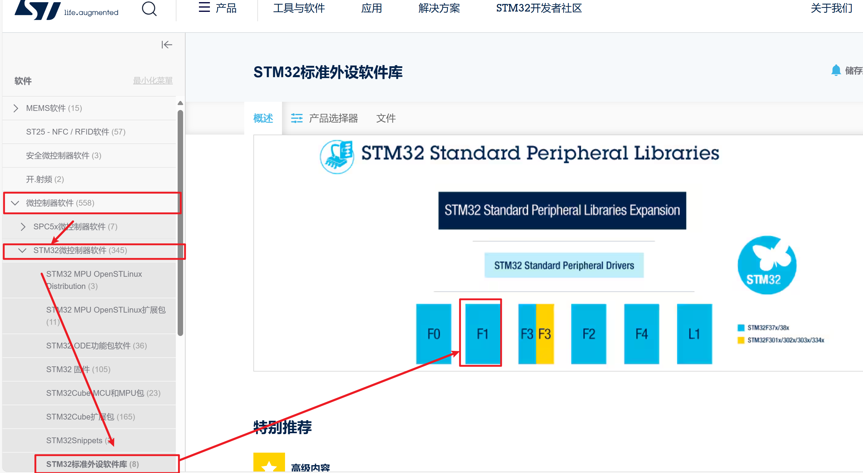 【STM32】STM32F103C6T6标准外设库