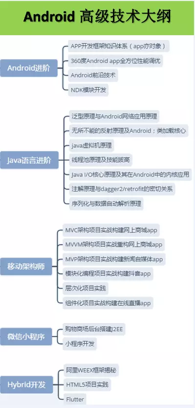 学习指南！斗鱼直播Android开发二面被刷，算法太TM重要了