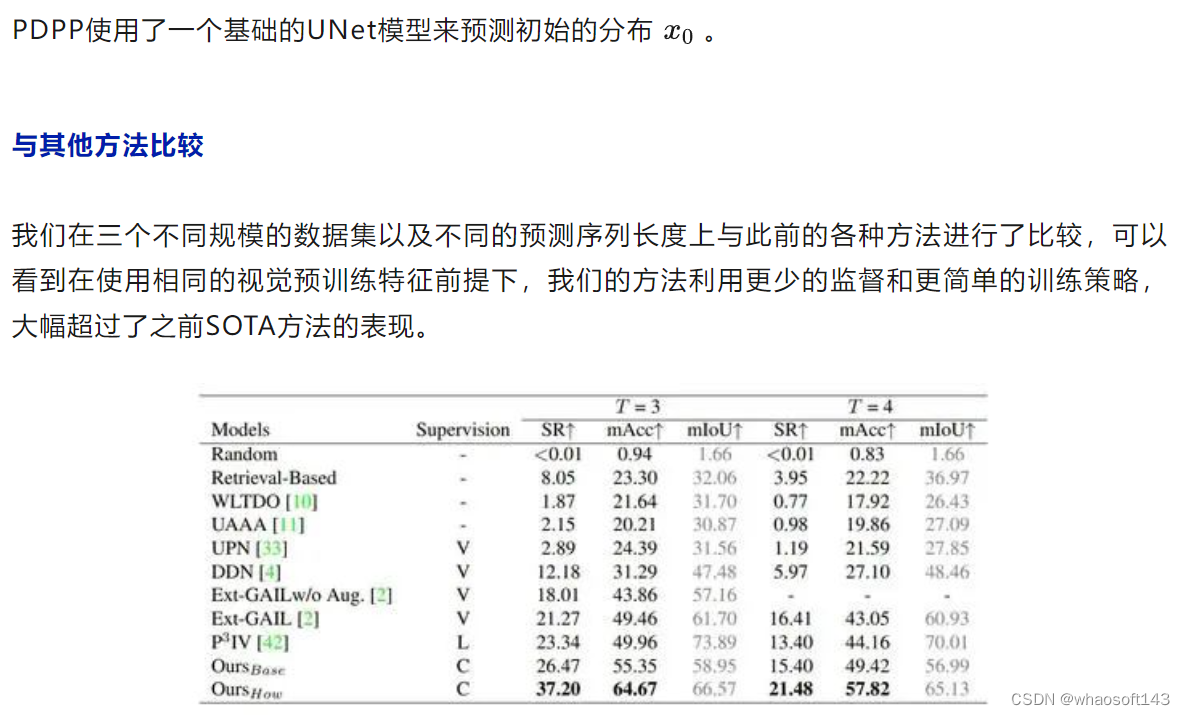 PDPP~~_拟合_06