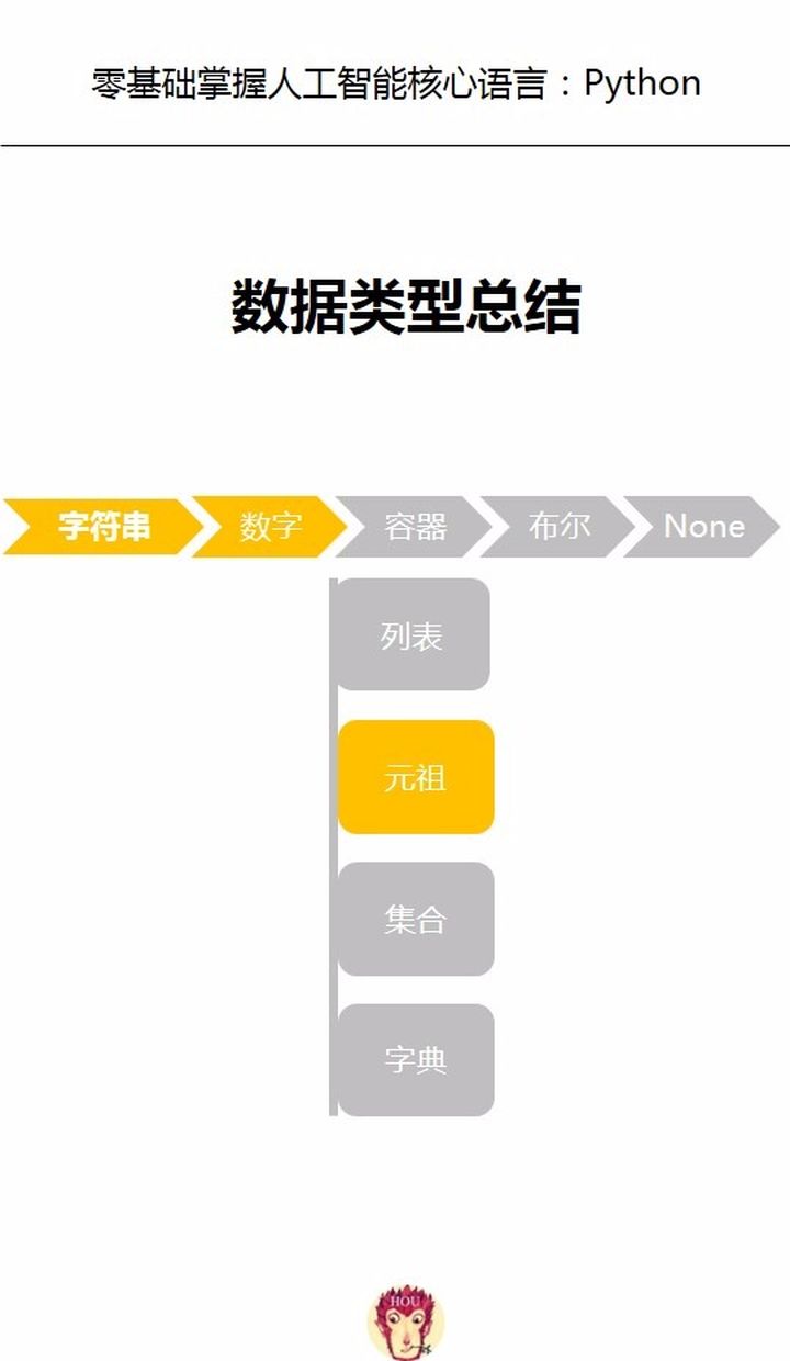 Python实数判断 高级数据分析 Python基础语法 这是eno的博客 程序员宅基地 程序员宅基地
