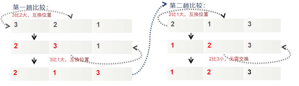 Python入门教程+项目实战-10.5节: 程序实战-冒泡排序算法