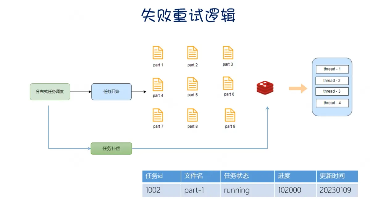 跑批系统设计