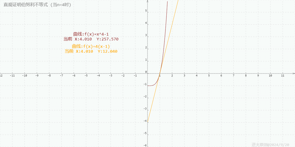 【高中数学/不等式/数学归纳法/等比数列】证明伯努利不等式(1+h)^n＞1+nh的三种方式