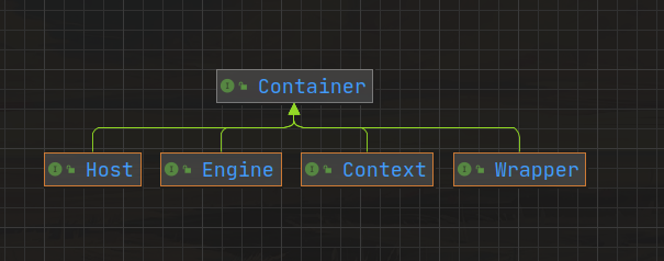 ContainerClass