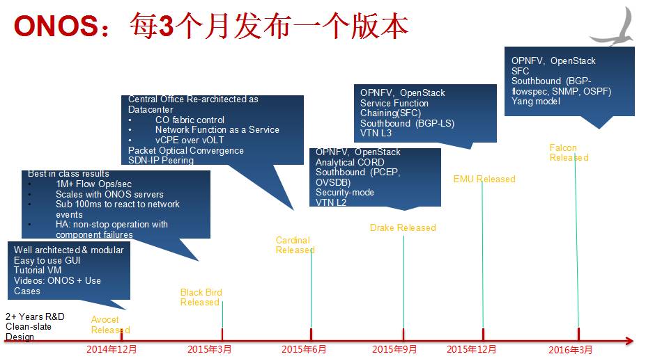 sdn网络设备主要负责_sdn 解决方案