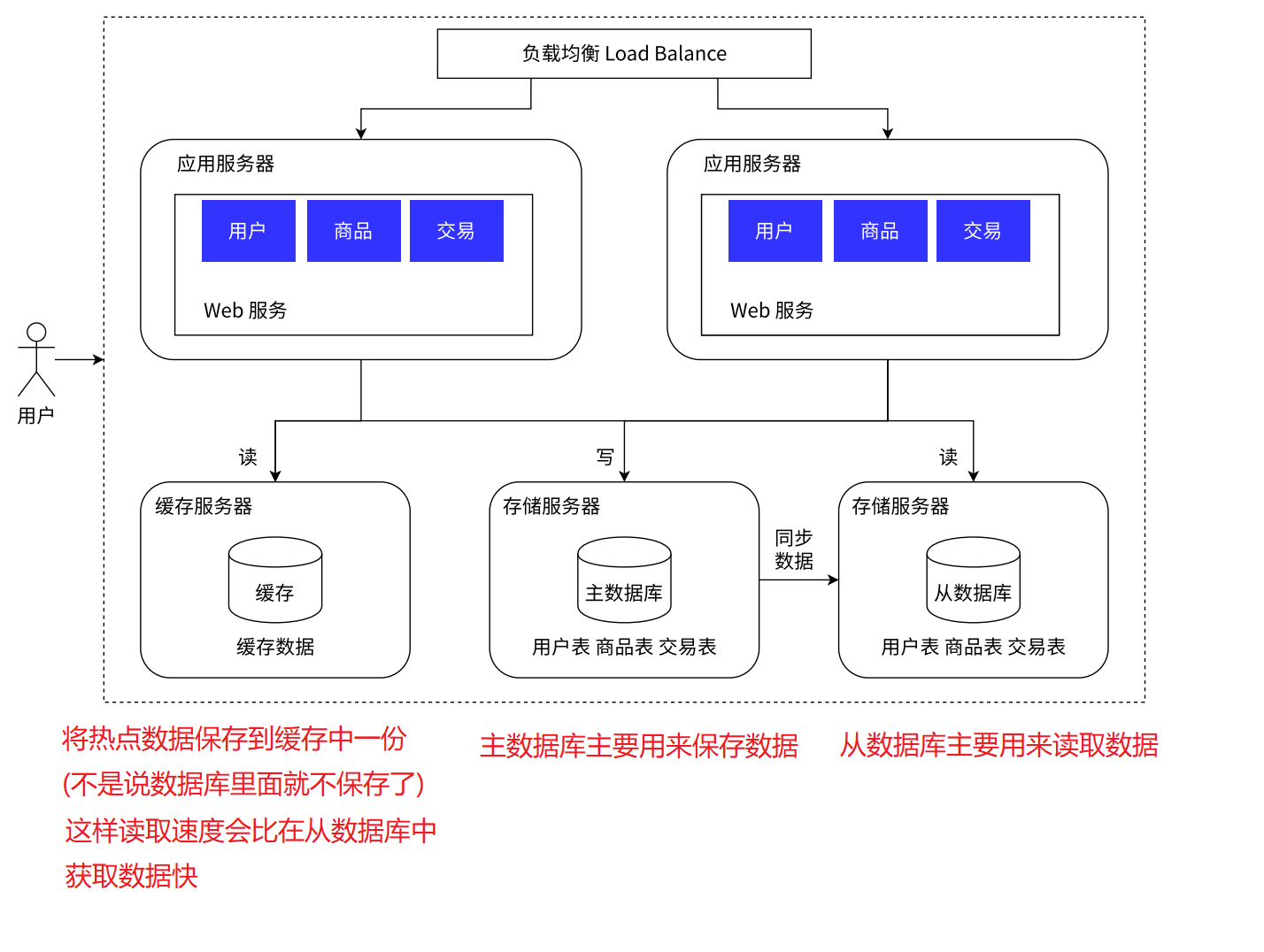 引入缓存.png