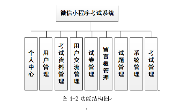 系统结构图