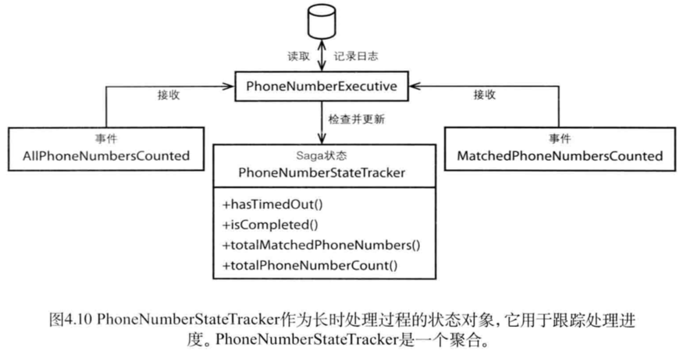 CQRS