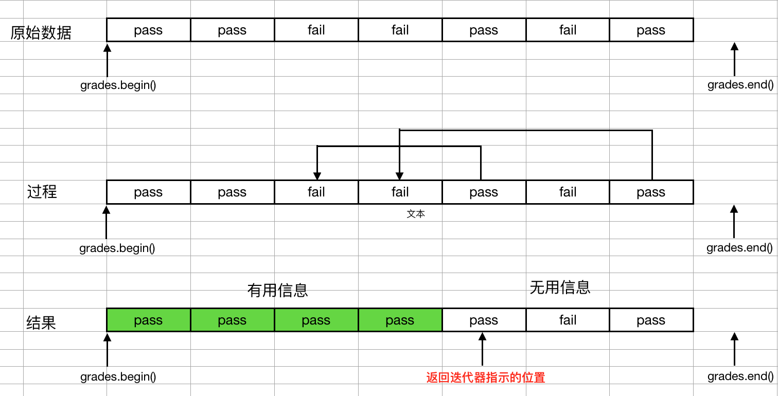 remove、remove_if、remove_copy、remove_copy_if