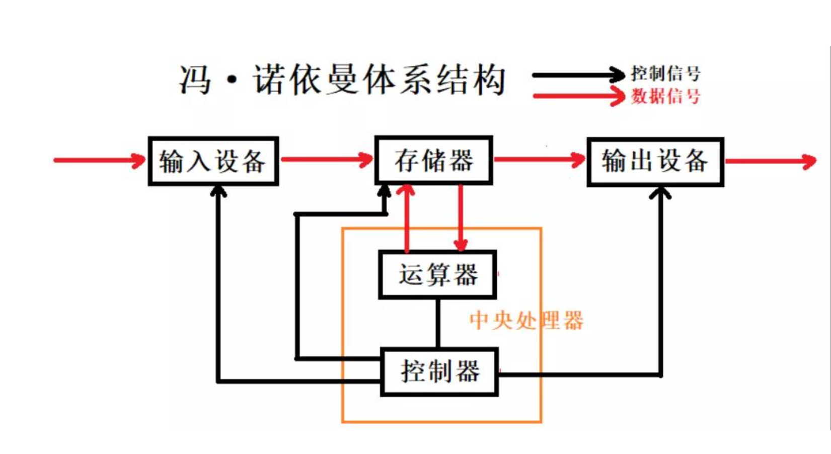 【Linux】进程管理