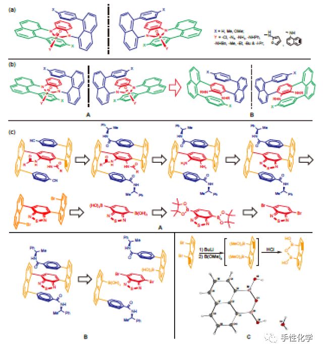 分子排列不同会导致第五种手性——体手性的提出与体手性分子的合成 Csdn博客 