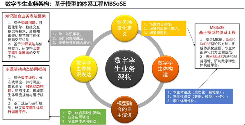 小程序扭蛋开发需求_需求开发流程8个步骤_需求开发流程