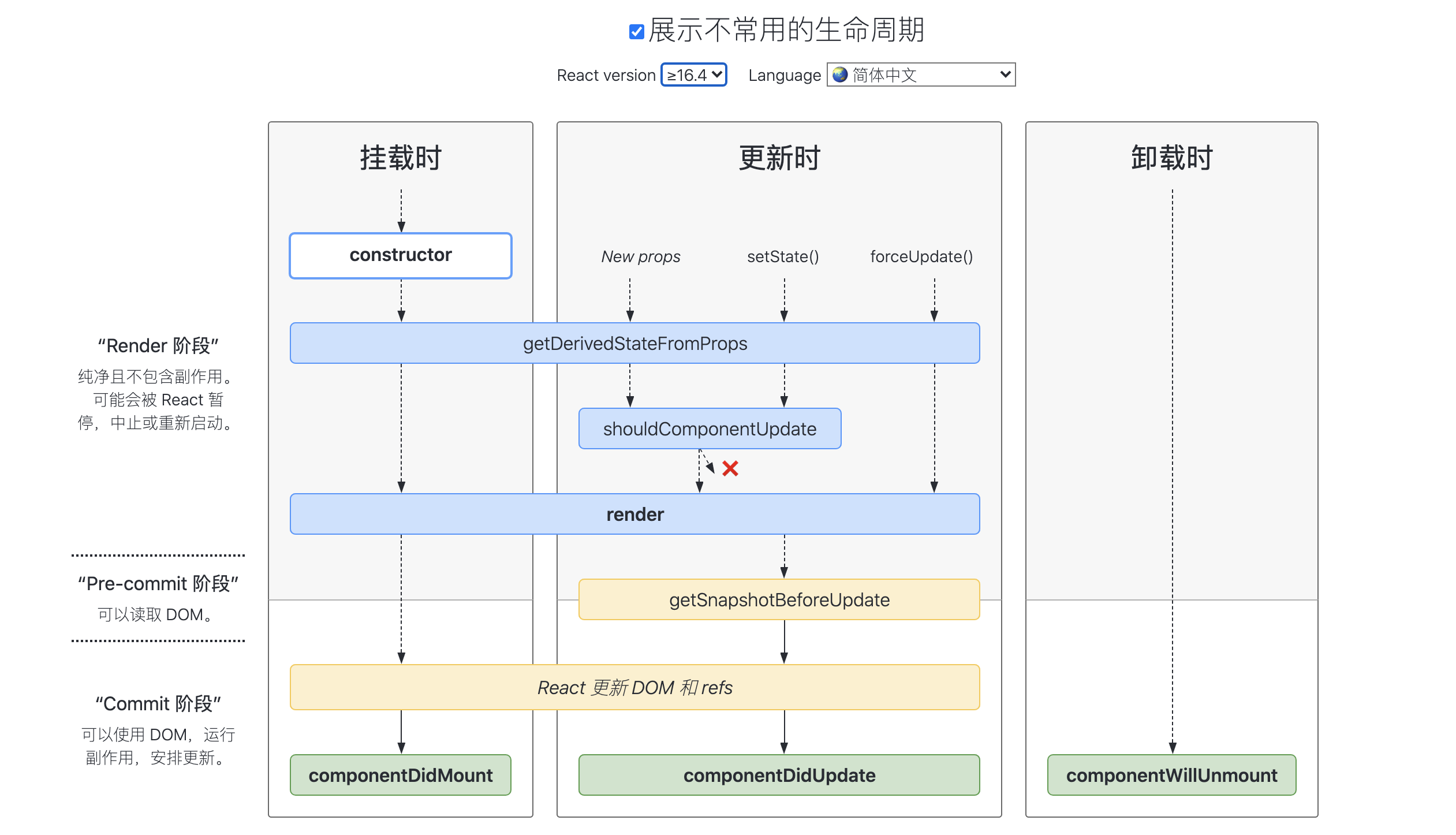 2023秋招前端面试必会的面试题