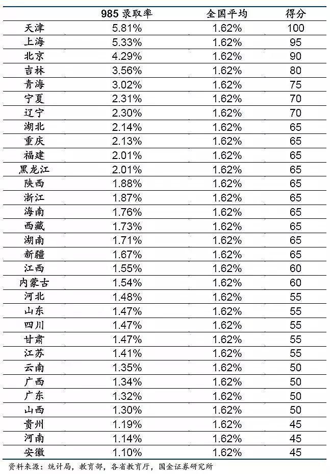 八省联考江苏最高分_河北联考高分色彩_公务员省联考有哪些省