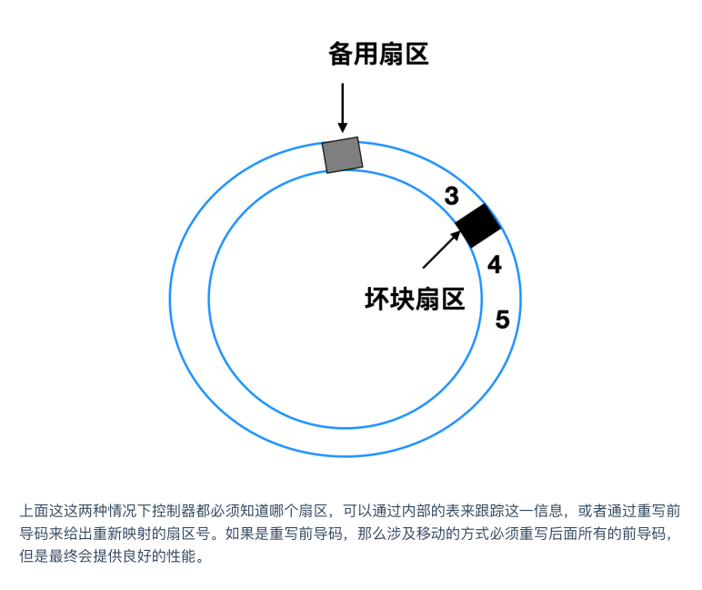 震撼！华为工程师又出神作，这份操作系统与网络，助你横扫BAT