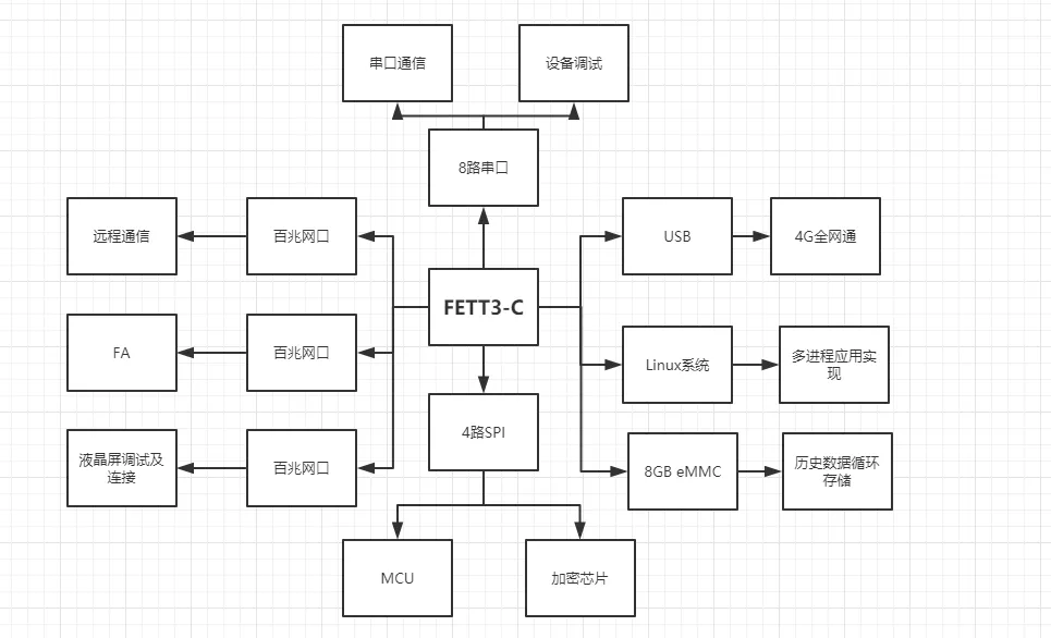 电力方案 | DTU最新标准解析！核心板究竟应该怎么选？