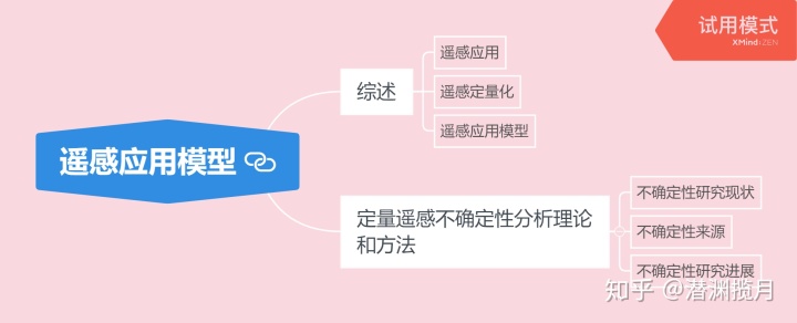 遥感原理与应用孙家炳_2.2遥感应用模型