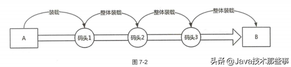 华为研究院19级研究员几年心得终成趣谈网络协议文档，附大牛讲解