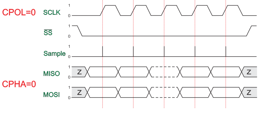 SPI-cpol-0-CPA-0.png