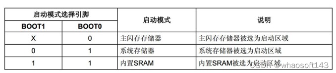 嵌入式分享合集119_嵌入式硬件