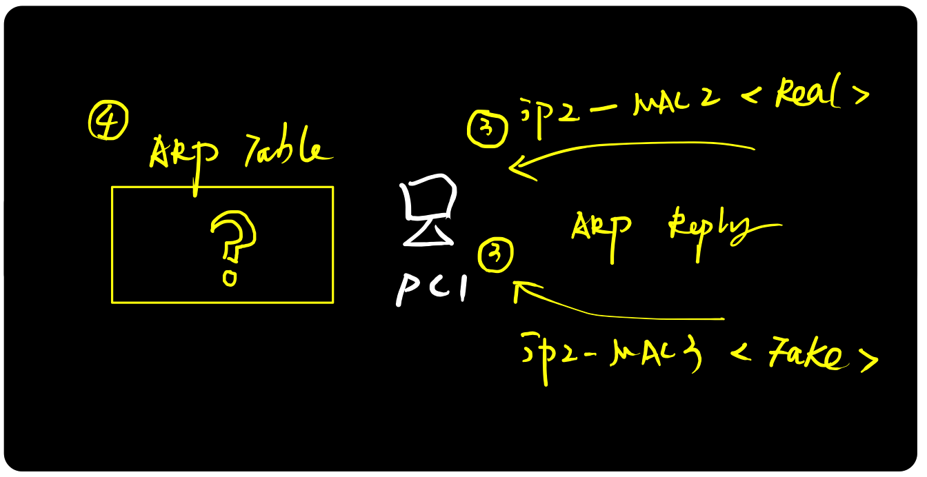 图解ARP协议（二）ARP攻击原理与实践