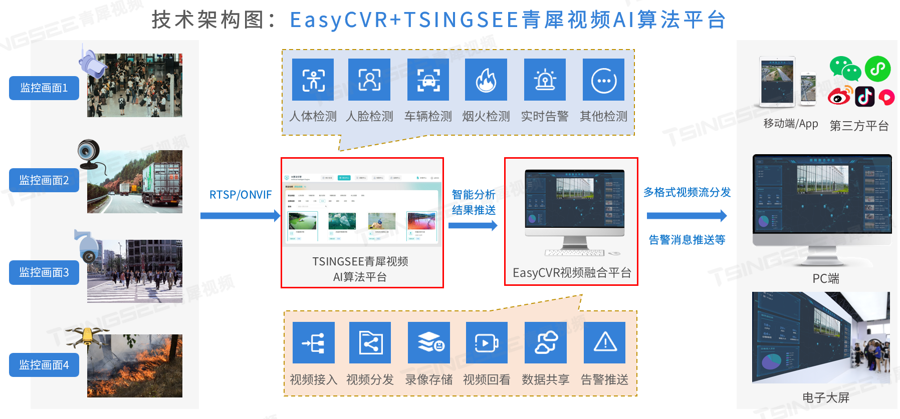 区域入侵AI算法如何应用在工地场景，保卫工地施工安全？