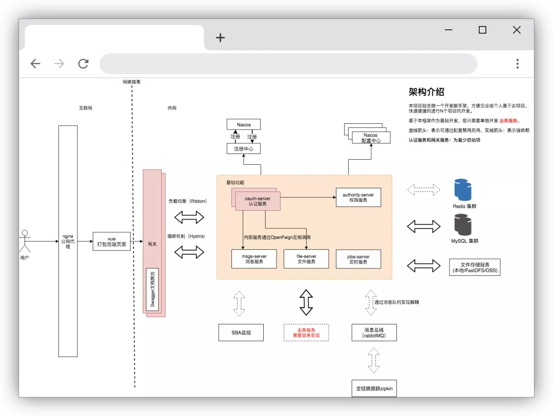 Github likes the Spring Cloud learning tutorial close to 70k + actual project recommendation!  Cattle batch