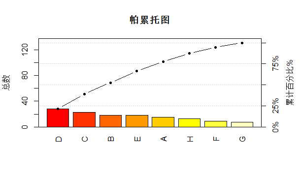 帕累托图优点图片