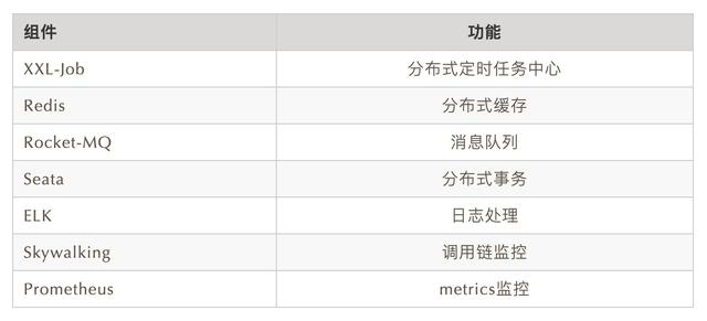 dcom配置_spring cloud 二代架构依赖组件 全配置放送