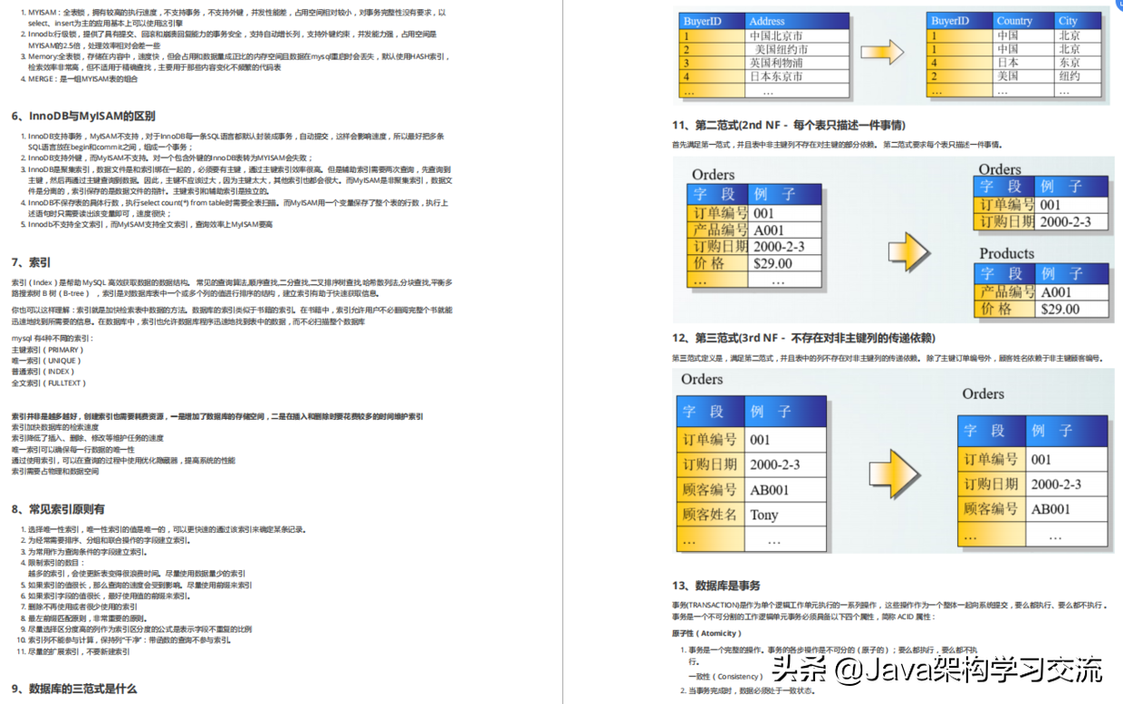 这套Github上40K+star面试笔记，可以帮你搞定95%以上的Java面试