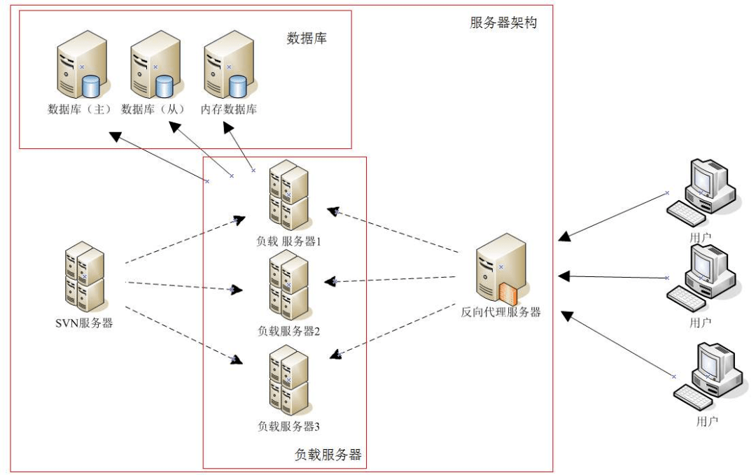 上位机软件用什么写的_为什么这么多Java开发者会觉得用Java写网站很难？