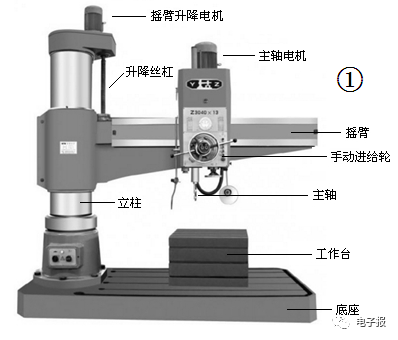 ifix按钮点下1松开0_z3040型摇臂钻床摇臂升降故障维修1例