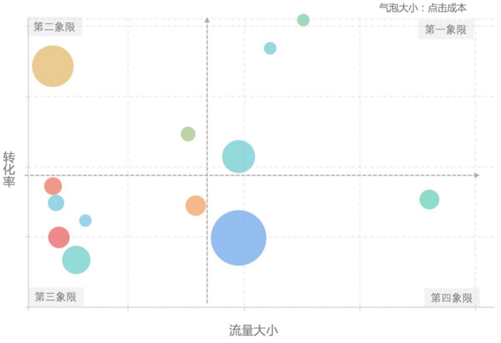 计算广告（十六）