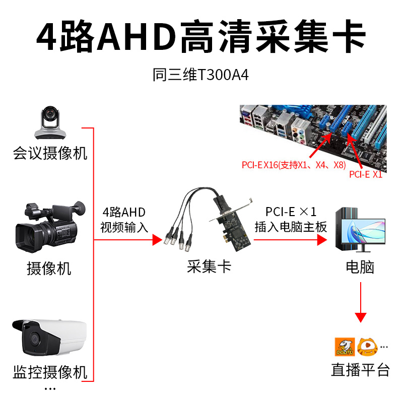 同三维T300A4 四路高清AHD采集卡