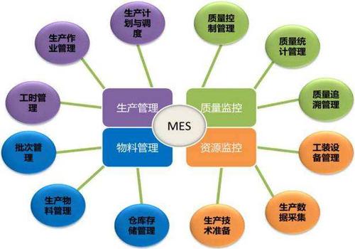 常见、常听的你未必知道：干货 CRM、PLM、SCM、MES与ERP之间的区别和联系