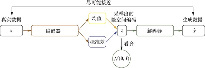 深度学习面试题：原始GAN 在实际应用中存在哪些问题？