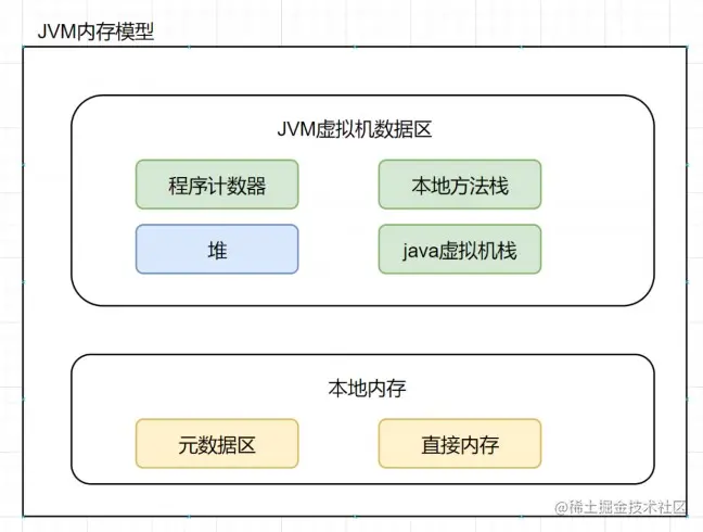 阿里终面：每天100w次登陆请求, 8G 内存该如何设置JVM参数？