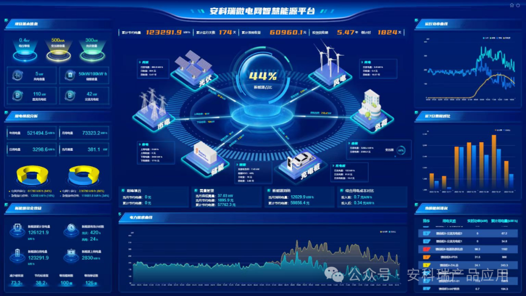 实现—数字节能化碳资产管理【acrelems-edu校园智慧能源管理平台】