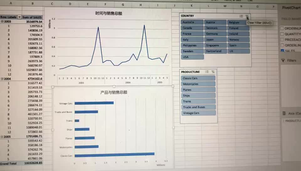 pv实现前趋图_Excel 数据透视图实现简易交互式数据面板