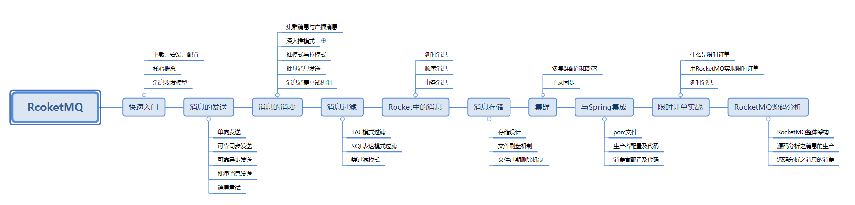 二面被RocketMQ虐后，狂刷这套实战到源码手册，再战阿里