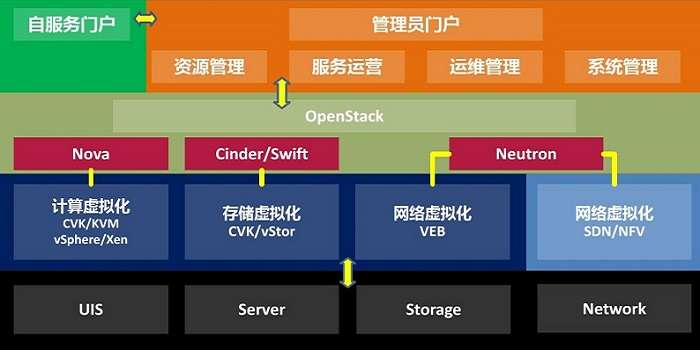 云应用程序服务器错误怎么办,云服务器应用部署须避免三大错误