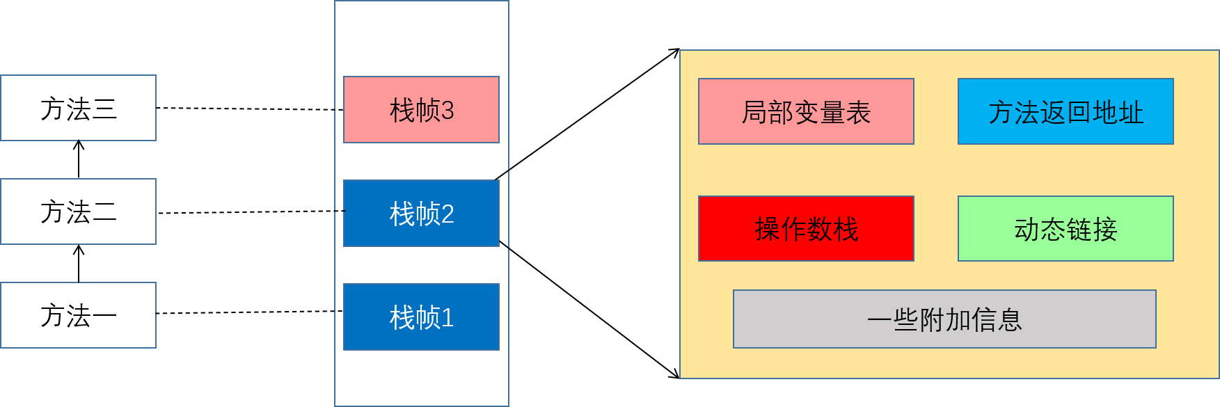 栈中数据