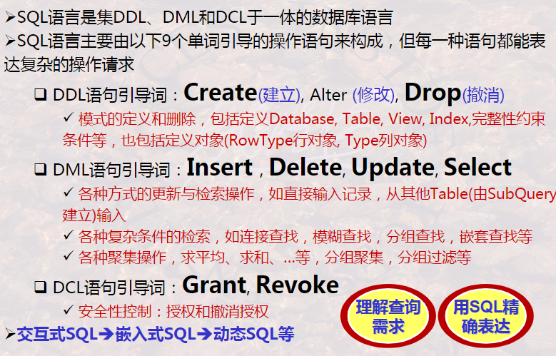 6. SQL语言之概述-CSDN博客
