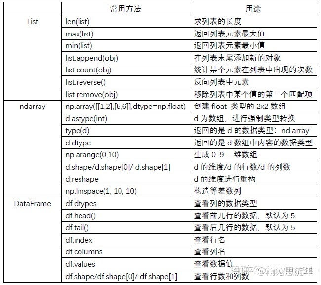 Numpy读取csv_python常见的数据读取方法-CSDN博客