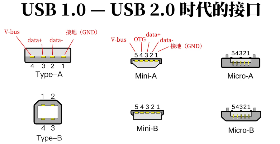 micro接口正负极图片图片