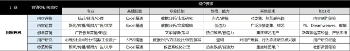 职业规划纵向横向_收下这份《职业规划喂饭式指南》