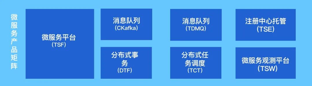 架构设计参考项目系列主题：当我们在聊高可用时，我们其实在聊什么？