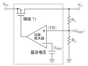 图 2:内部电路概述